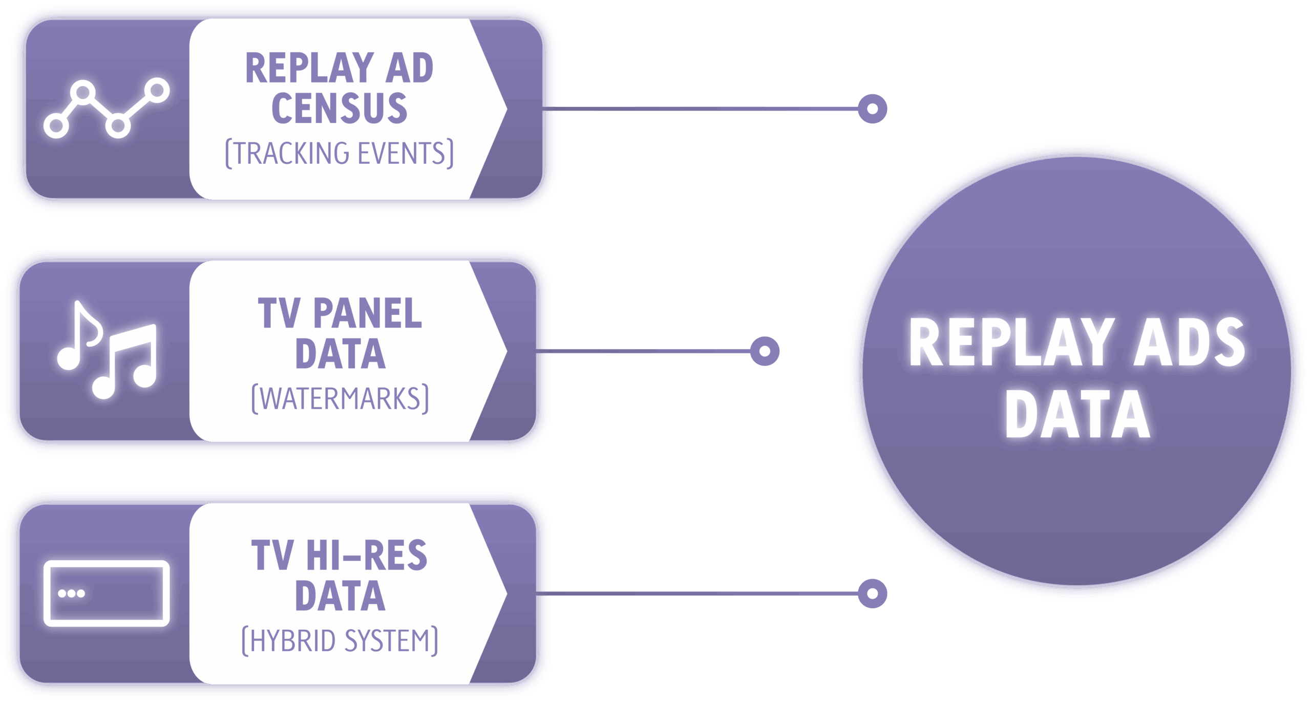 Replay Ads Data Grafik