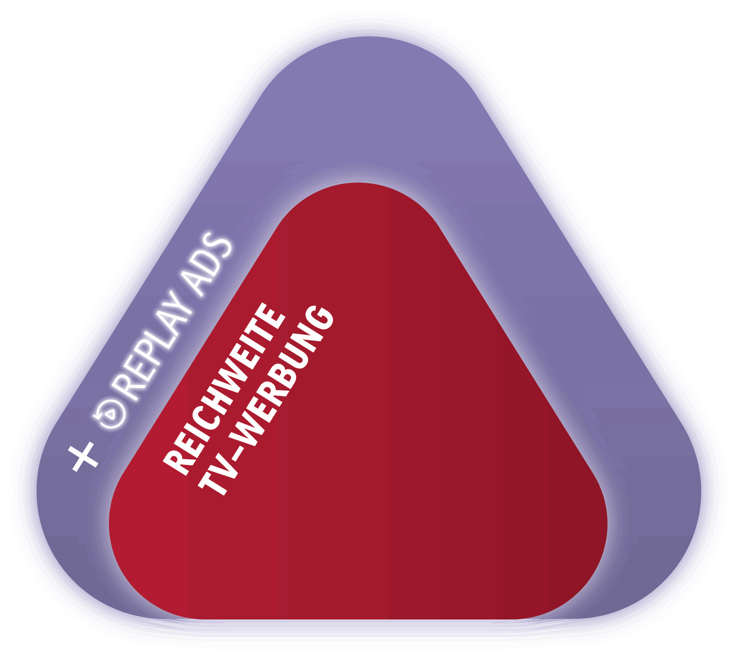 Inkrementelle Reichweite