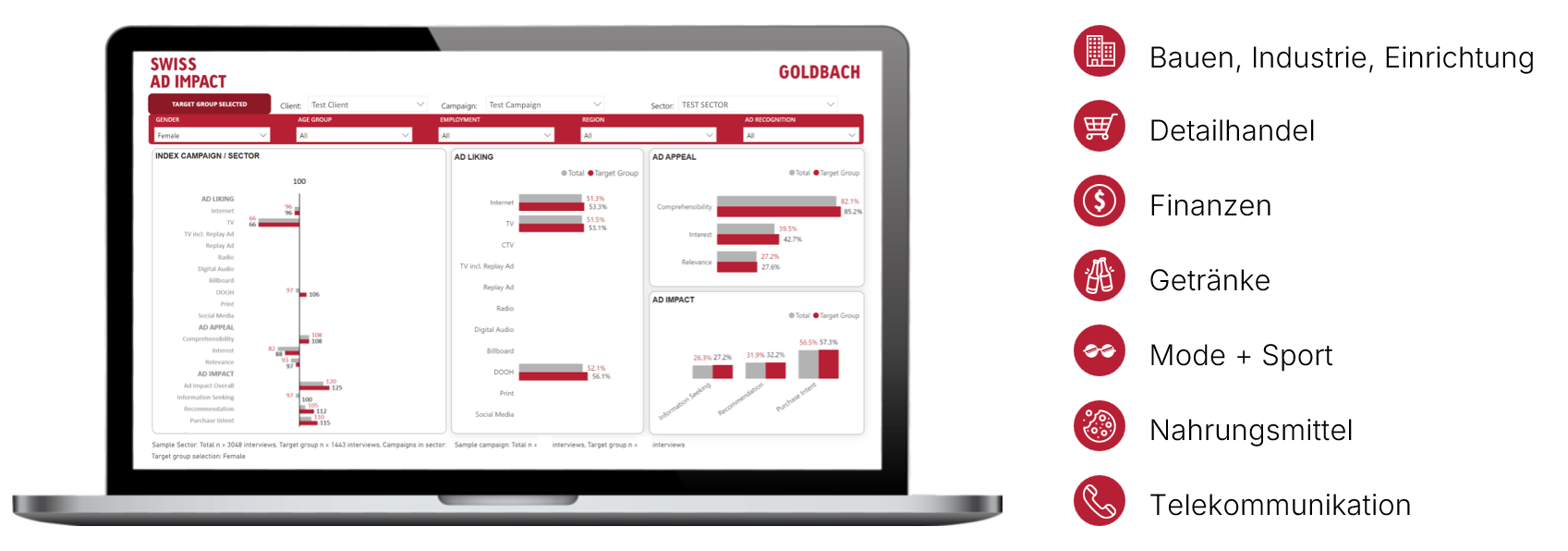 Swiss Ad Impact Dashboard on Screen