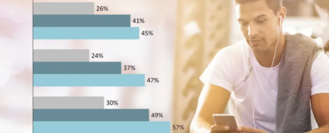 Swiss Ad Impact Visual Grafik plus Foto von einem Mann mit Kopfhörern